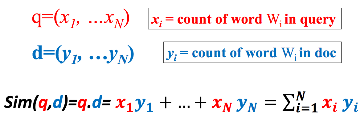 Two Problems of the SVSM