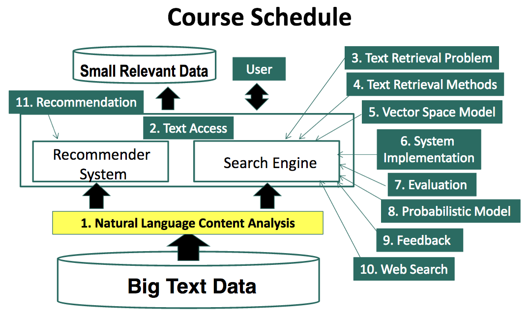 Course Schedule